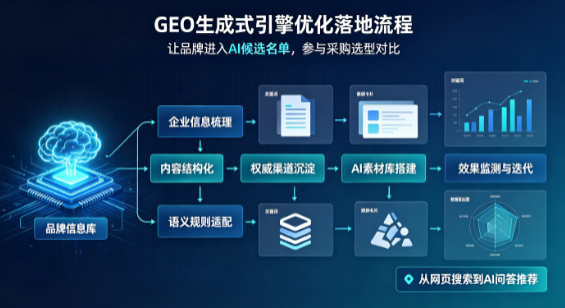 炉霍县B端采购决策：GEO优化藏着哪些全新机会？