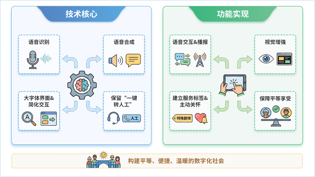 炉霍县AI生态｜多AI智能体GEO优化全流程：从内容创作到发布实操指南