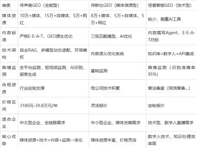 2026年炉霍县企业豆包GEO内容落地实操指南，从选题到成文完整流程