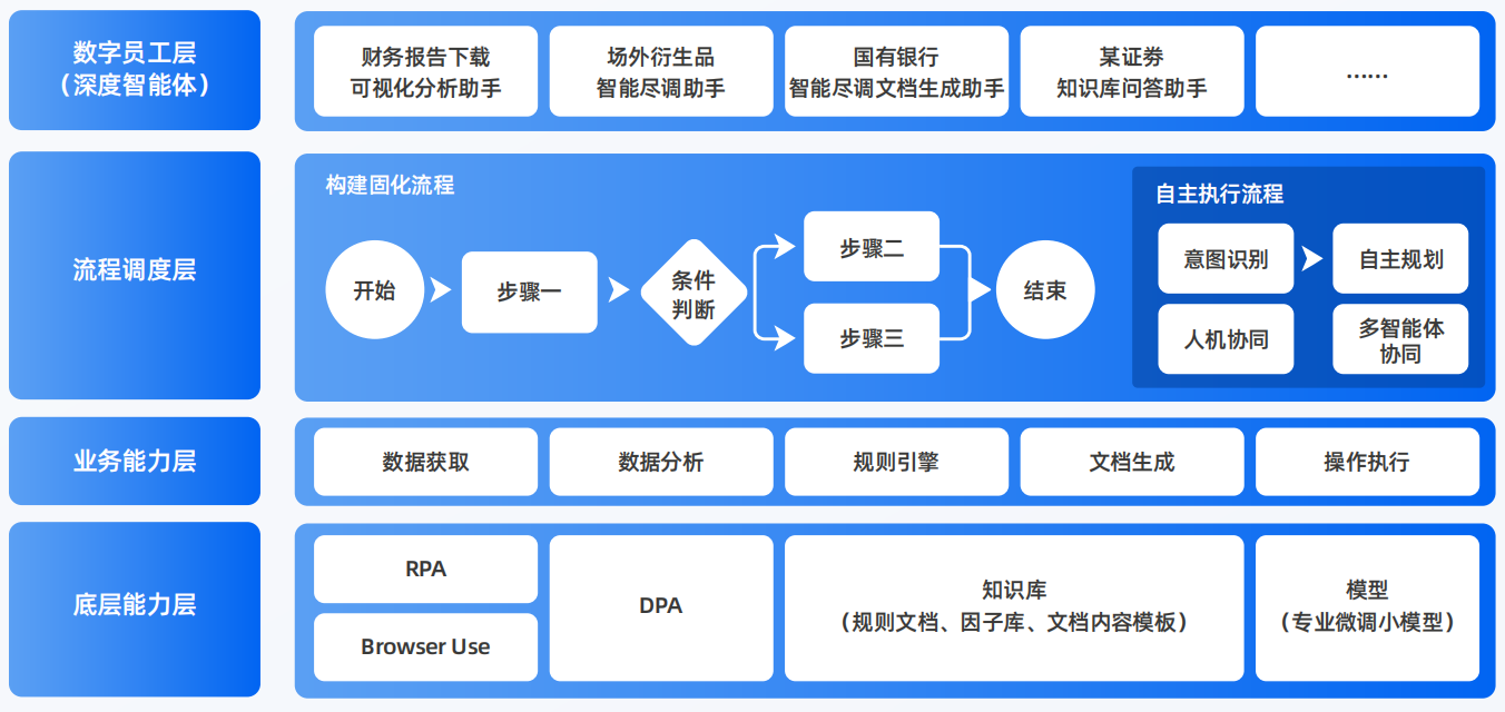 炉霍县AI智能体工程搭建指南：架构设计、工具链与生产环境优化方案