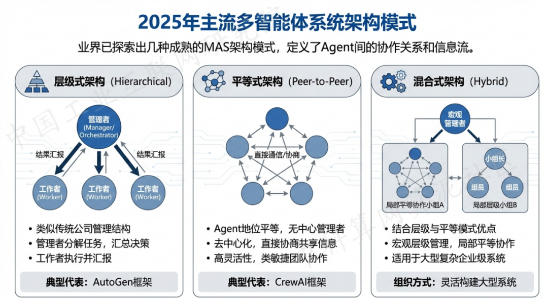 炉霍县 AI 智能体商业应用探析：智能自主程序助力企业数字化升级