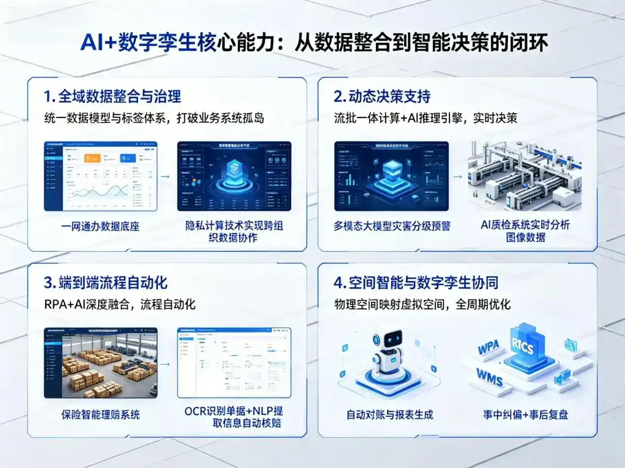 AI大模型落地优化服务｜解决炉霍县企业大模型响应慢、输出不准、成本偏高问题