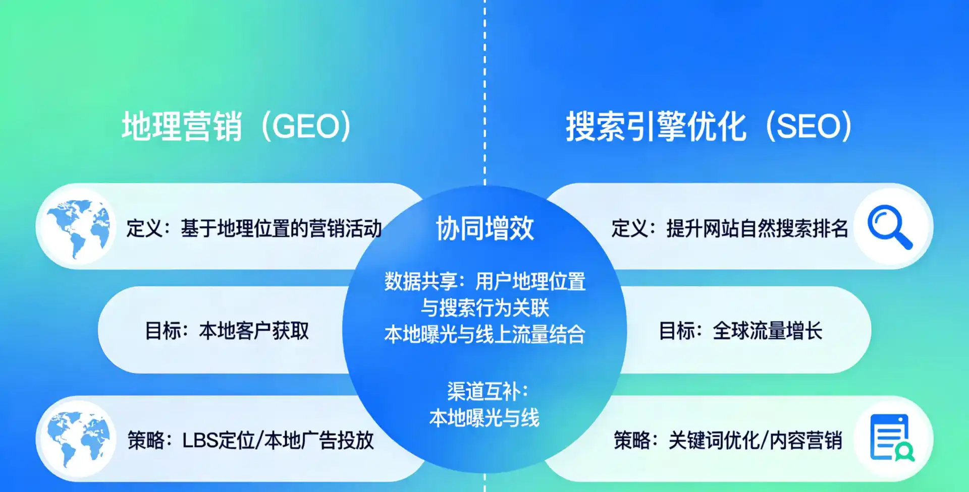 立足炉霍县，从用户需求与流量逻辑，解读GEO优化的落地价值与应用前景