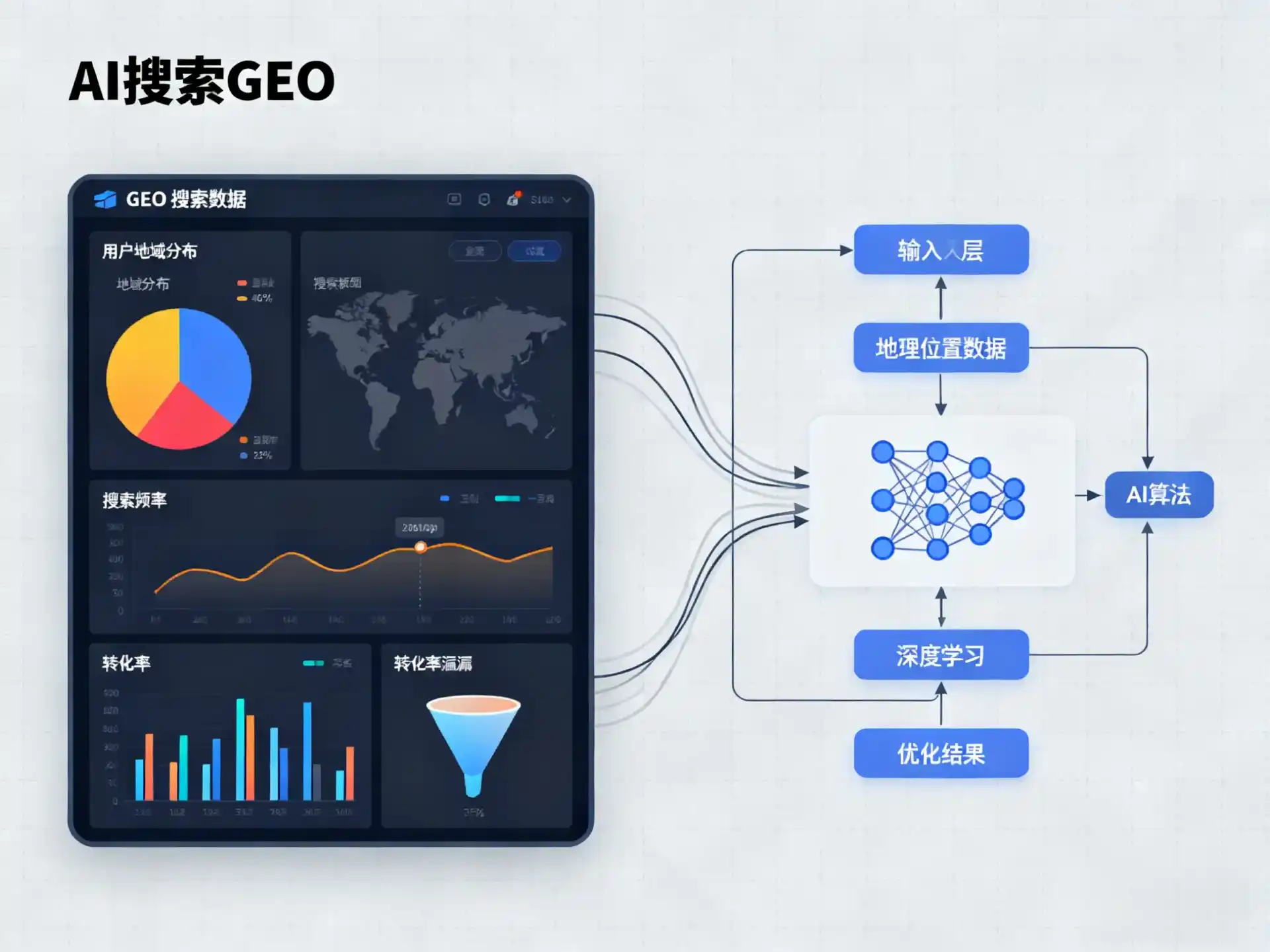 炉霍县GEO优化服务商该如何筛选？生成式引擎优化行业实践观察